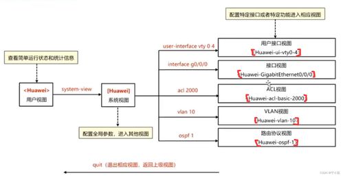 基于ACL的DHCP安全過濾策略在網(wǎng)絡(luò)工程中的應(yīng)用與CSDN技術(shù)社區(qū)實踐分享