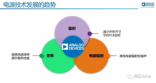 ADI談電源技術(shù)發(fā)展 從高效轉(zhuǎn)換到智能管理，技術(shù)開發(fā)如何重塑能源未來